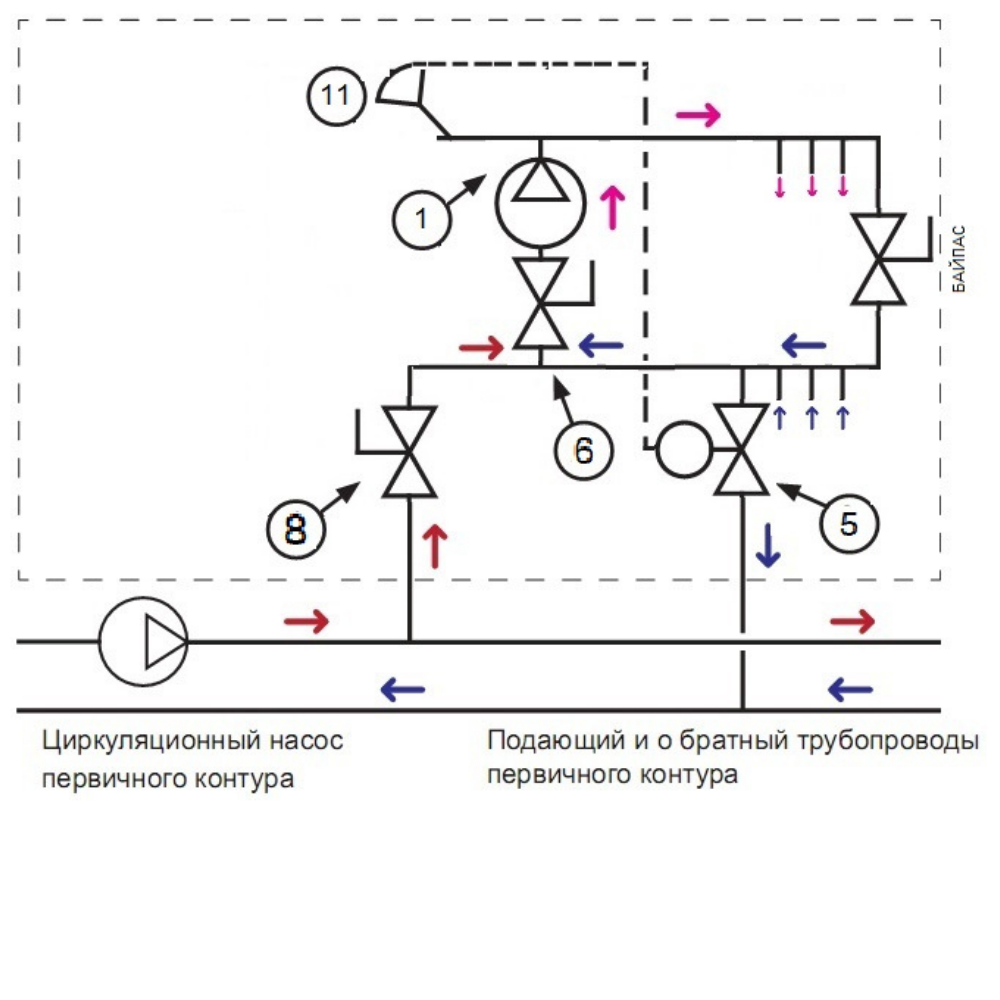 Интегрированный коллектор