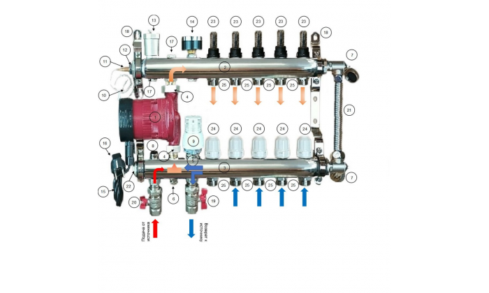 Коллектор интегрированный 6 выходов AUTO энергоэффективный насос