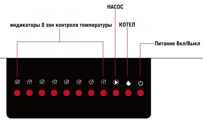 Коммутационный блок беспроводной РАДИО-WiFi на 8 зон (термостатов)