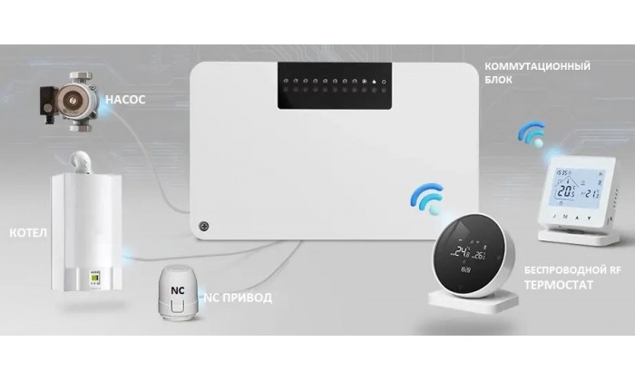 Коммутационный блок беспроводной РАДИО-WiFi на 8 зон (термостатов)