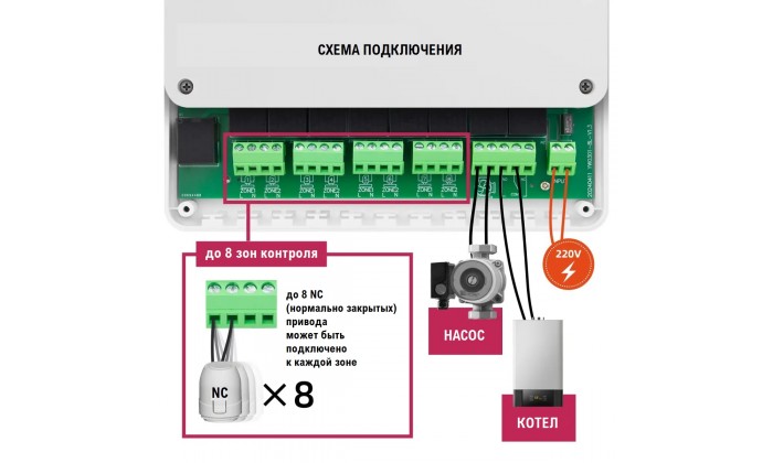 Коммутационный блок беспроводной РАДИО-WiFi на 8 зон (термостатов)