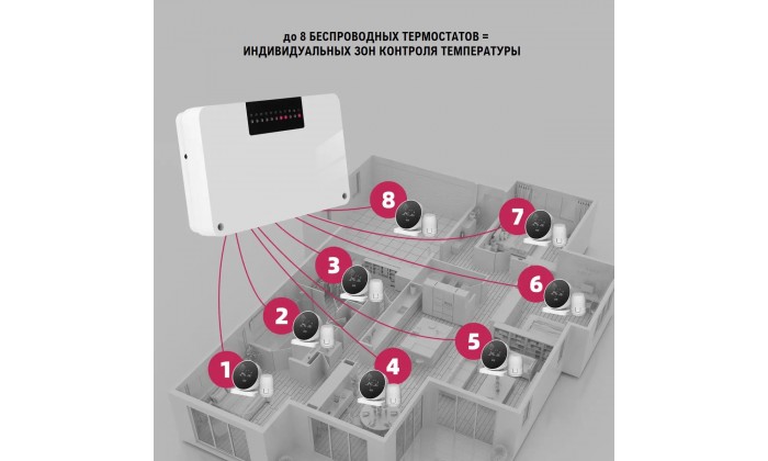Коммутационный блок беспроводной РАДИО-WiFi на 8 зон (термостатов)