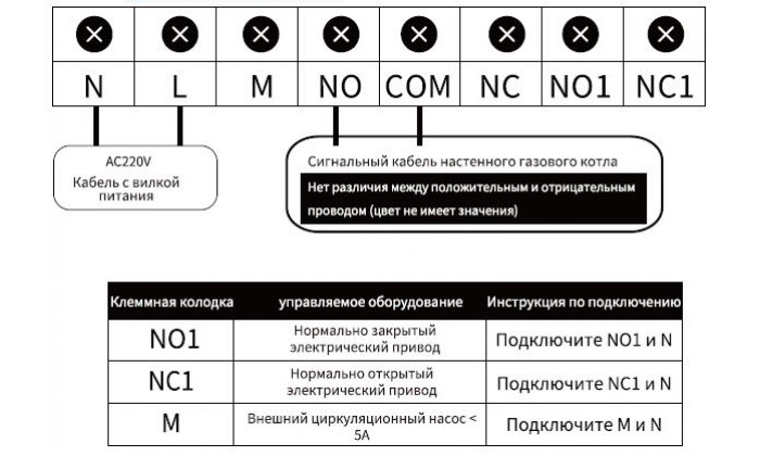 Коммутационный блок беспроводной РАДИО-WiFi на 1 зону (управление котлом). 