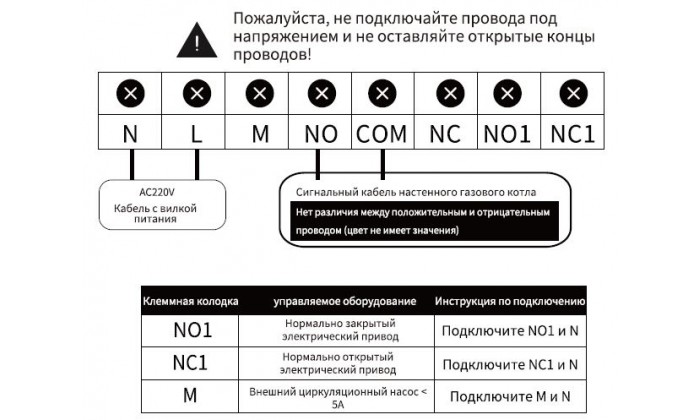 Коммутационный блок беспроводной РАДИО-WiFi на 1 зону (управление котлом). 