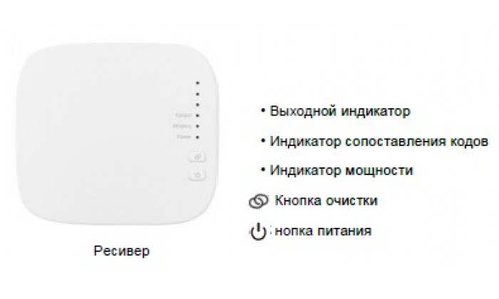 Коммутационный блок беспроводной РАДИО-WiFi на 1 зону (управление котлом). 