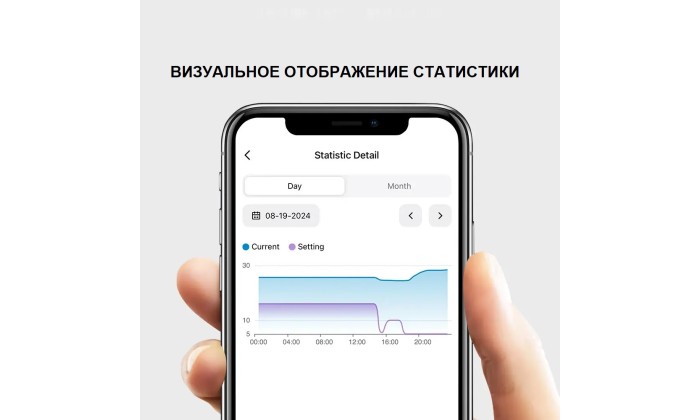Умный автономный привод радиаторного клапана ZigBee