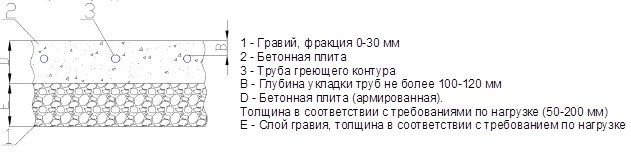 Система снеготаяния для поверхностей с травяным покрытием Подогреваемые кровли