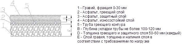 Система снеготаяния для асфальтированных поверхностей