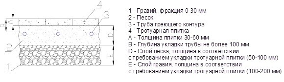 Система снеготаяния на площадях с тротуарной плиткой