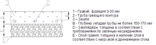  Система снеготаяния для бетонных поверхностей